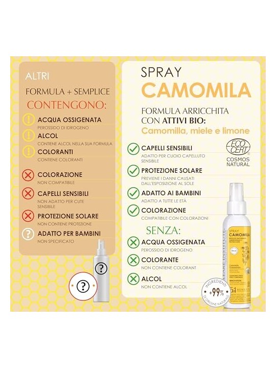 Spray eco Clearï¿½ï¿½ Institute CAMOMILA 125ml unisex