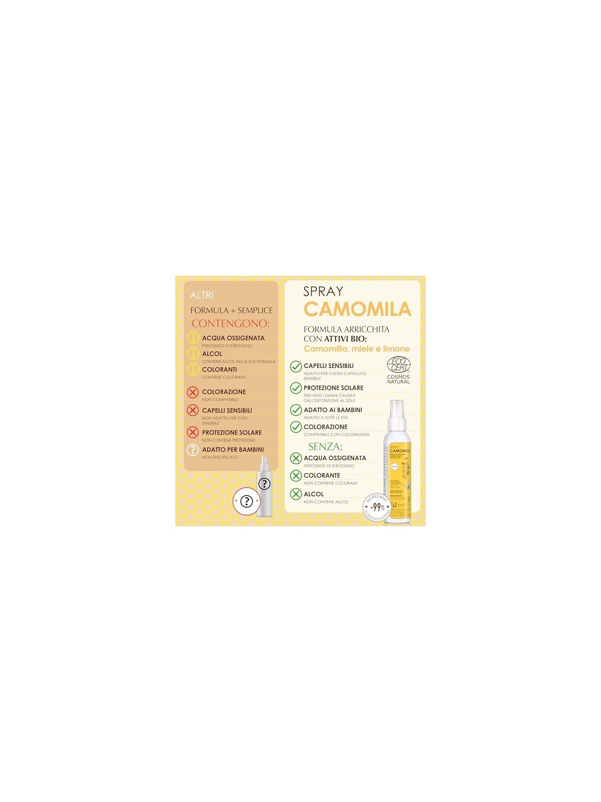 Spray eco Clearï¿½ï¿½ Institute CAMOMILA 125ml unisex