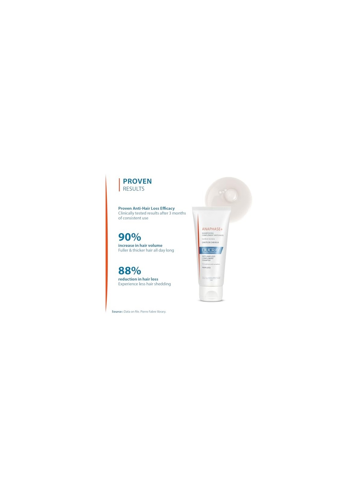 Ducray Anaphase Anti-Hairloss Complement Shampoo 200ml