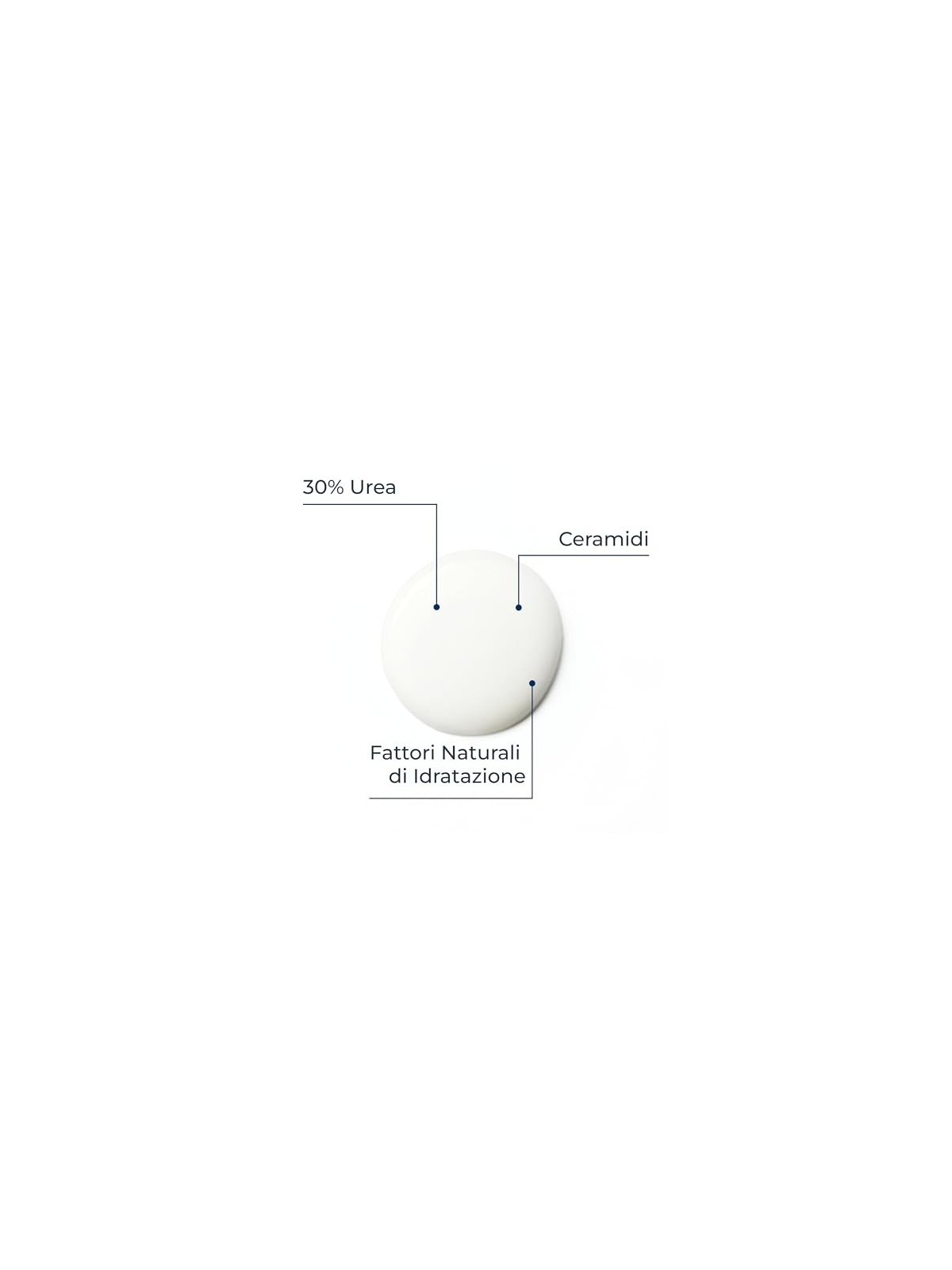 Eucerin UreaRepair PLUS Crema al 30 di Urea per uso topico donna 75ml