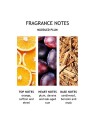 Molton Brown Muddled Plump Eau De Toilette50ml unisex