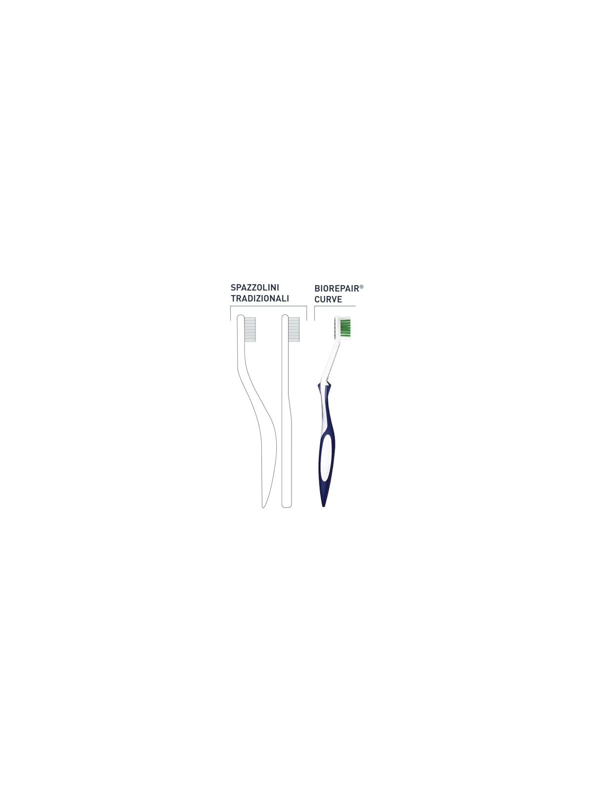 Biorepair Spazzolino Antibatterico Super Soft