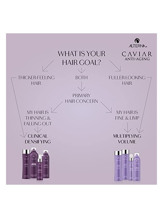 Shampoo Volumizzante Caviar Multiplying Volume 250ml