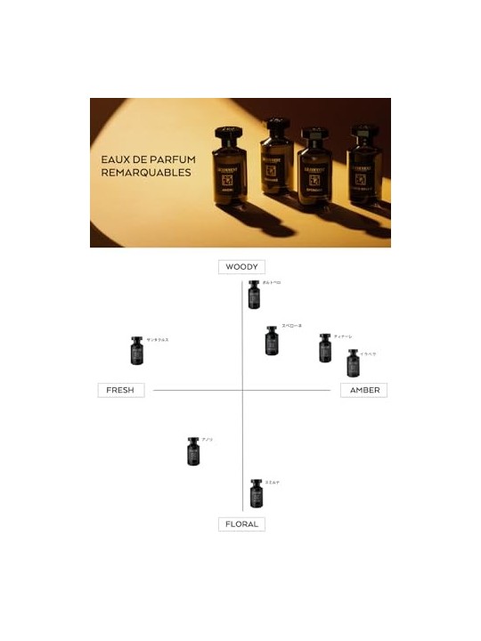 Profumo unisex Palmarola Eau De Profumo 100ml