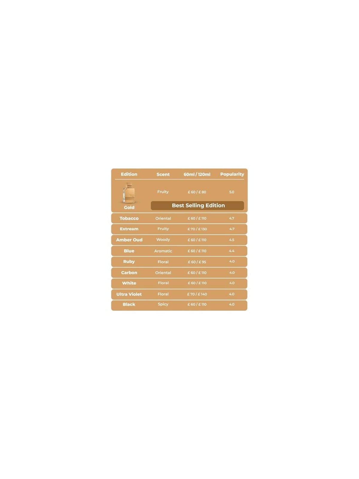 Al Haramain Amber Oud Tobacco EDP 60ml Unisex