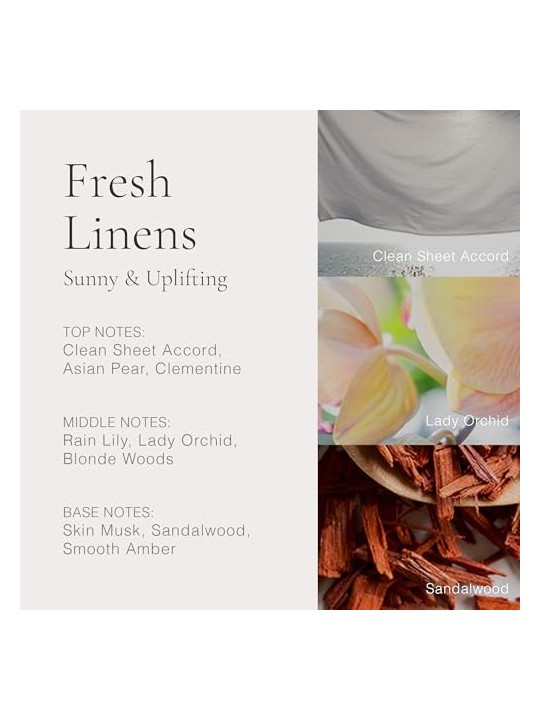 Clean Fresh Linens eau de parfum Spray unisex 60ml