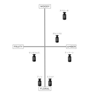 Eau De Parfum unisex Le Couvent Maison de Parfum Notevoli Solano Eau De Parfum50ml