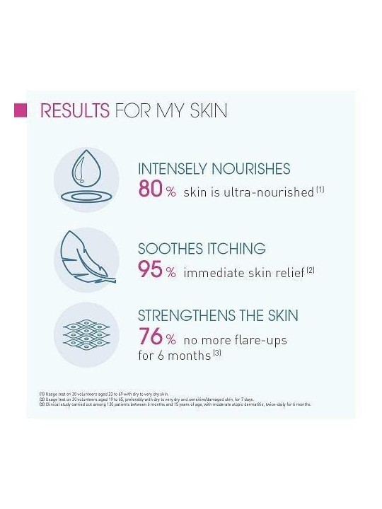 Bioderma Atoderm Intensive Balm 200ml
