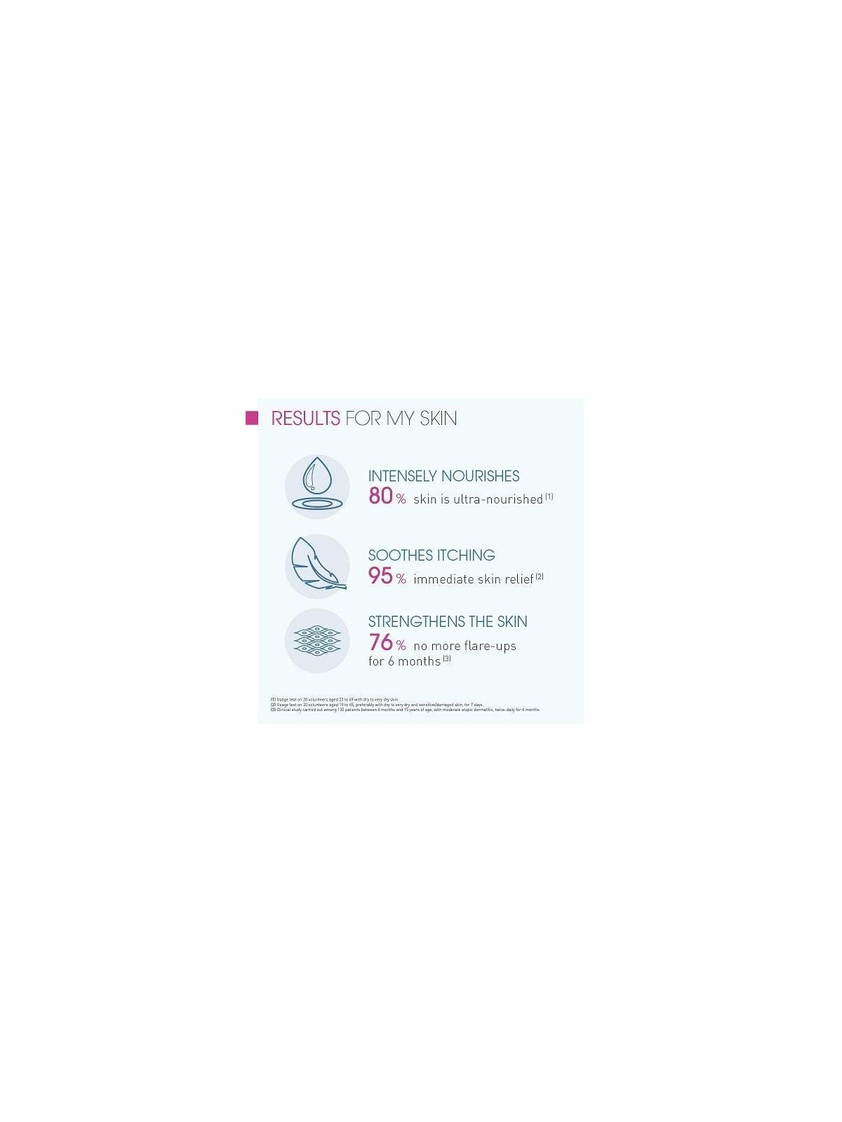 Bioderma Atoderm Intensive Balm 200ml