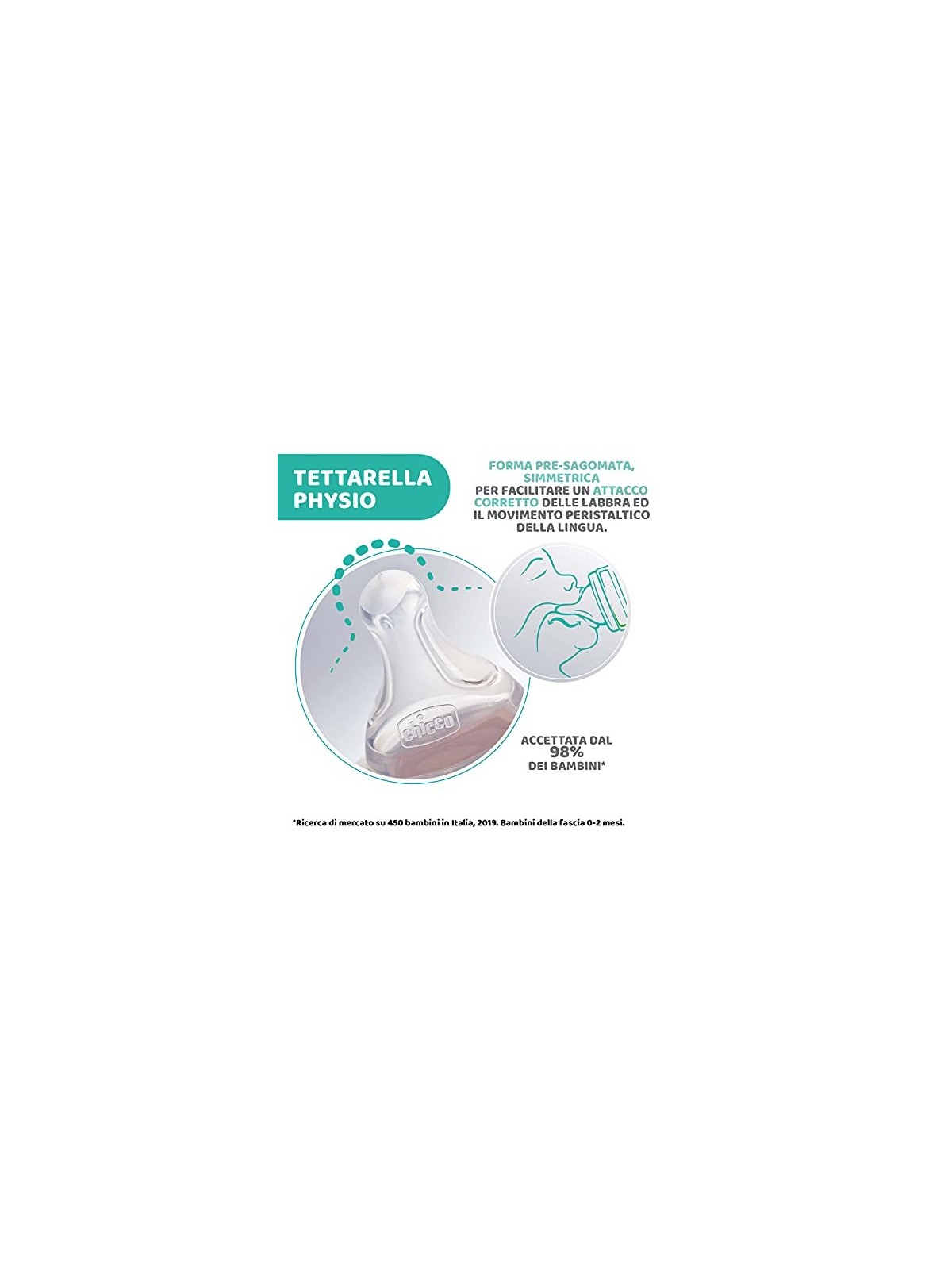 Chicco Physio Ciuccio in Silicone Flusso Veloce 4m 2Uds unisex