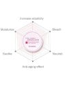 Vital Energy patch occhi ringiovanenti 60 pz