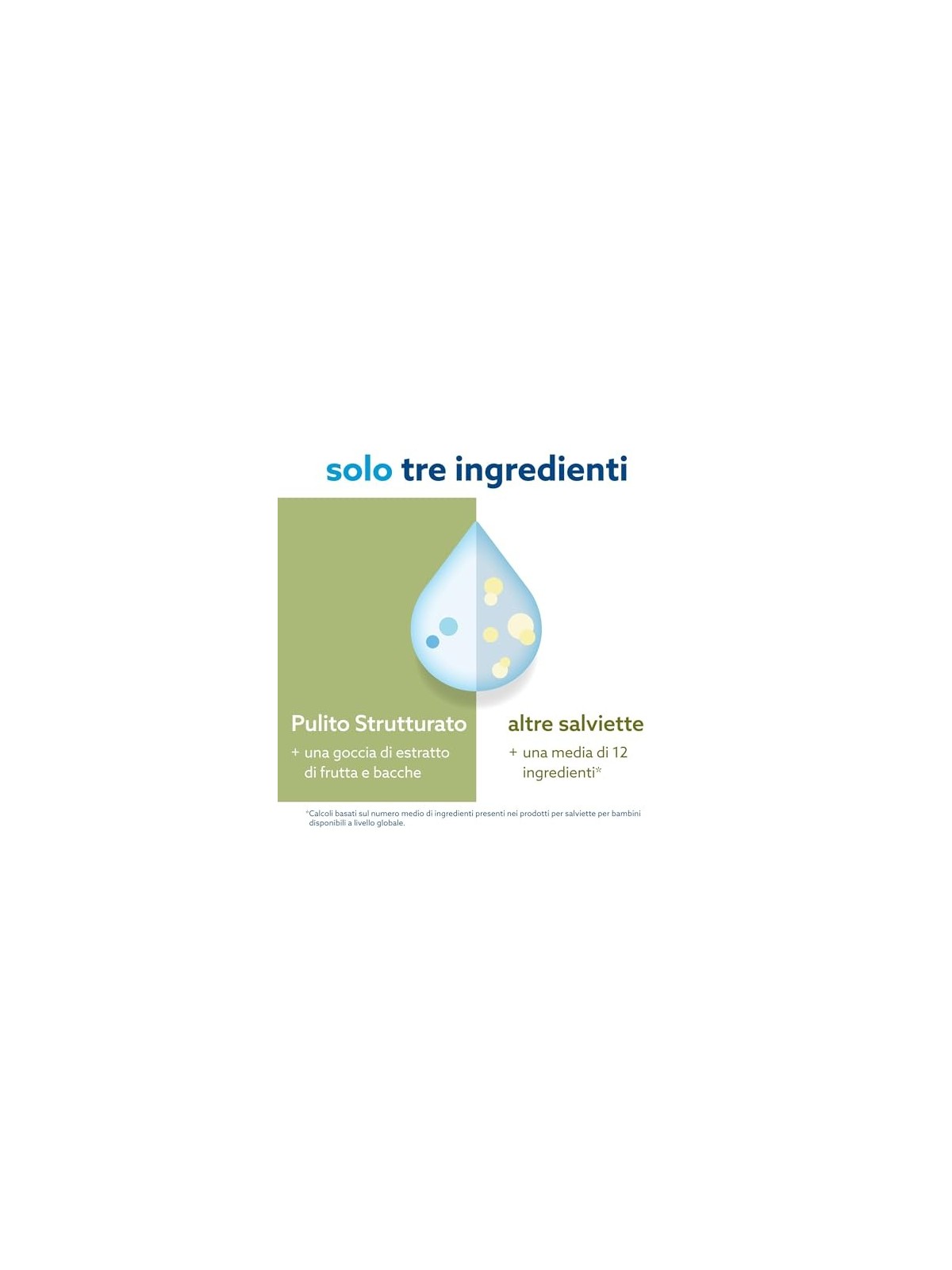 Salviettine umidificate Soapberry per bambini Waterwipes 4x60 pz