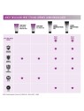 Joico JoiGel Firm Gel modellante a fissaggio forte donna 250ml
