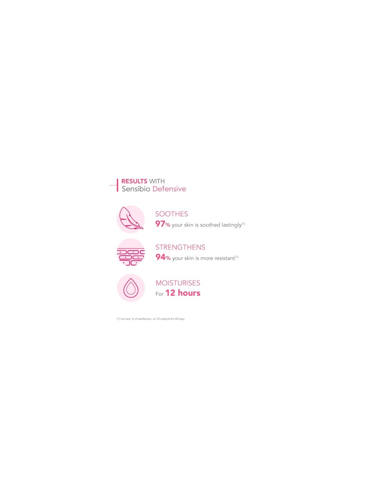 Bioderma Sensibio Defensive Active Soothing Cream 40ml