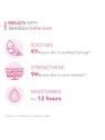 Bioderma Sensibio Defensive Active Soothing Cream 40ml