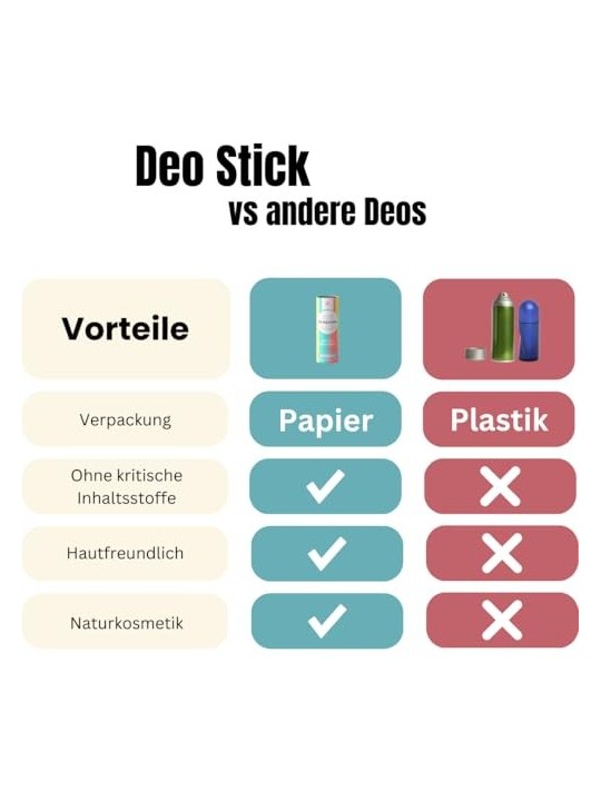 Deodorante stick naturale BEN & ANNA Lime Persiano 40g