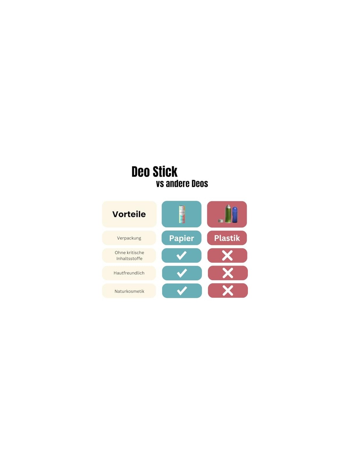 Deodorante stick naturale BEN & ANNA Lime Persiano 40g