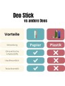 Deodorante stick naturale BEN & ANNA Lime Persiano 40g