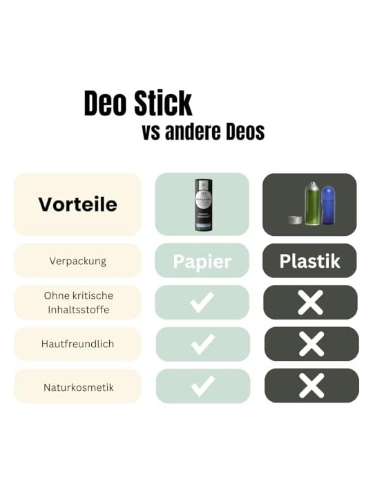Deodorante stick naturale BEN & ANNA Coco Mania 40g