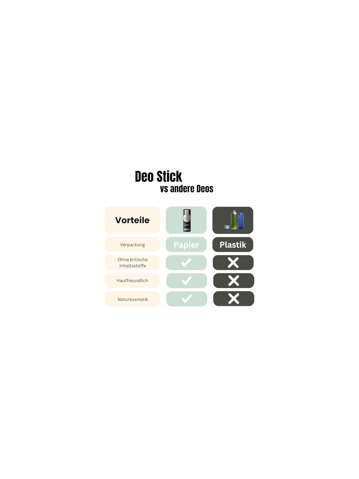 Deodorante stick naturale BEN & ANNA Coco Mania 40g