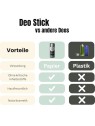 Deodorante stick naturale BEN & ANNA Coco Mania 40g
