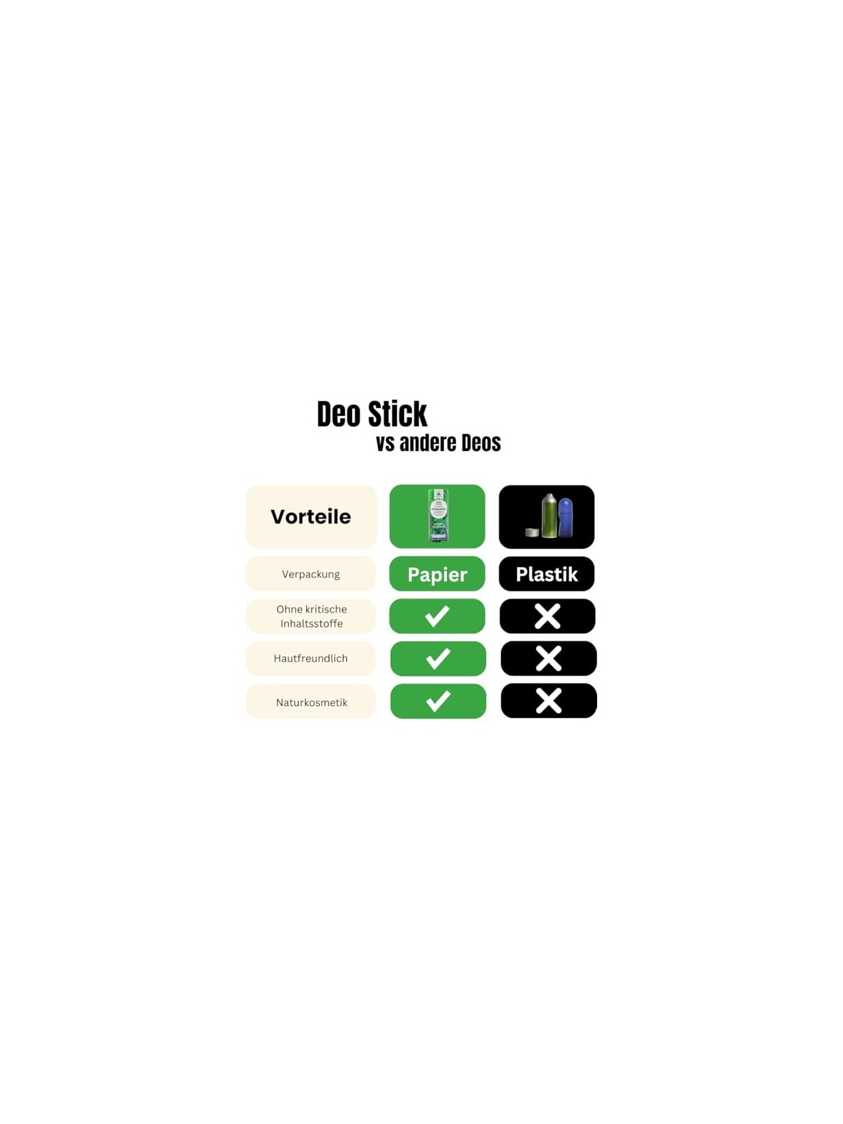 Deodorante stick naturale BEN & ANNA Pompelmo Rosa 40g
