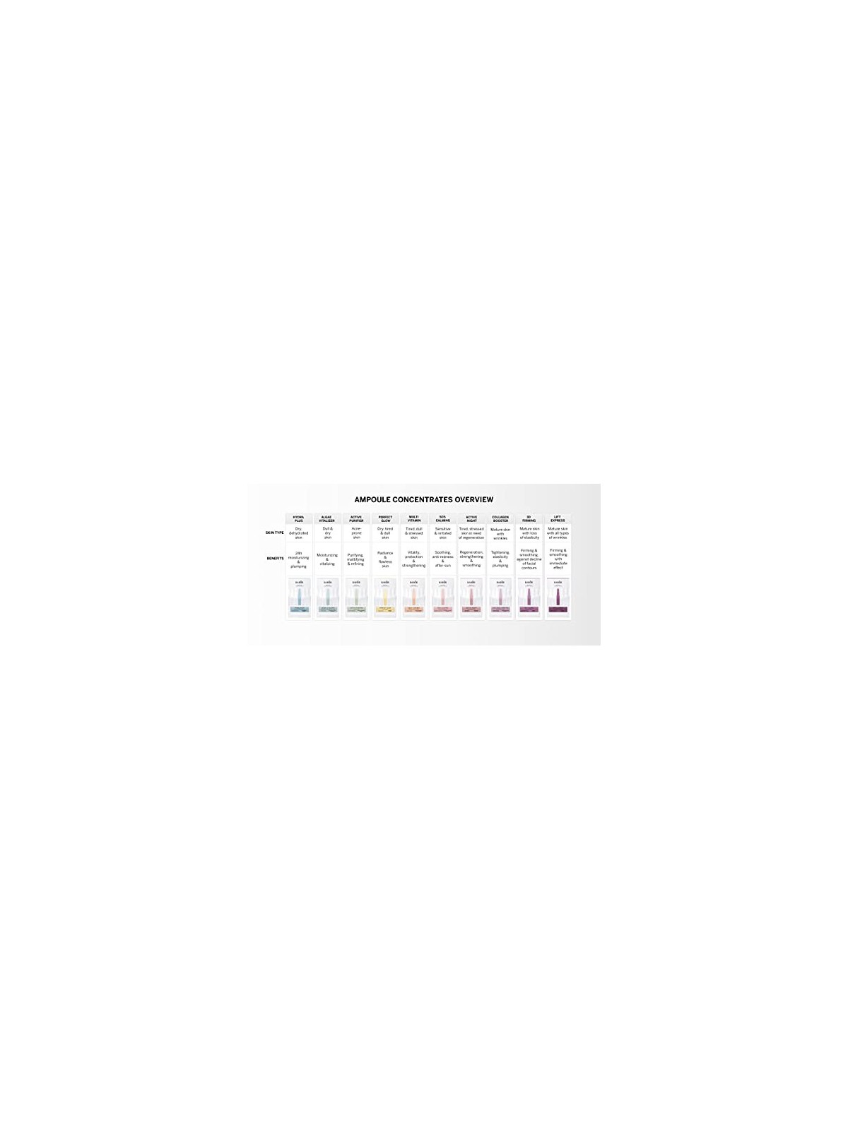 Fiale viso Babor SOS Calming Ampoule Concentrates donna 14ml 7x2ml-Sensitive & Irritated Skin