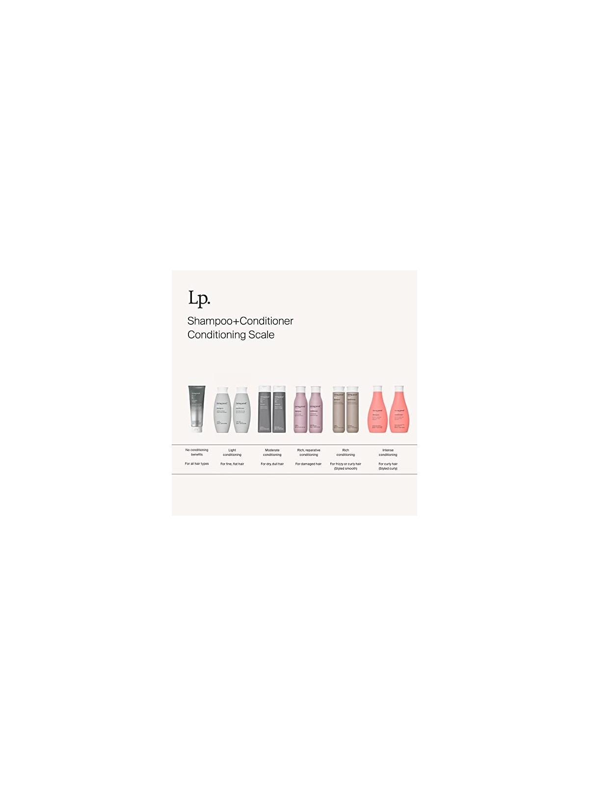 Living Proof RESTORE Shampoo Rigenerante 236ml Unisex