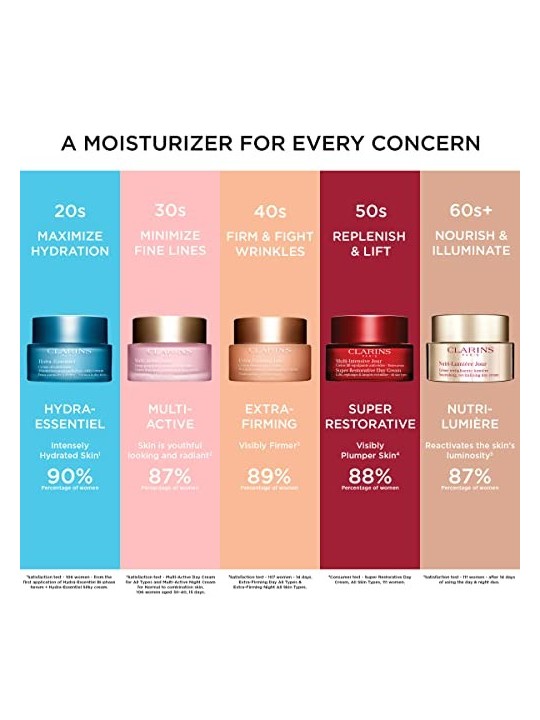 Clarins Multi-Active Jour Day Cream donna 50ml For Dry Skin