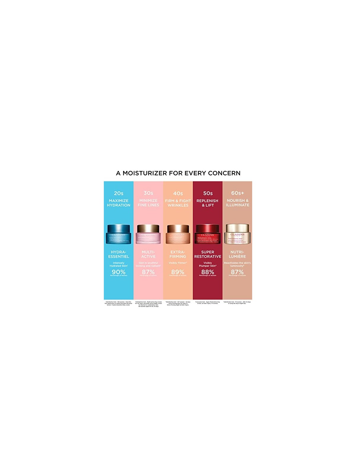 Clarins Multi-Active Jour Day Cream donna 50ml For Dry Skin