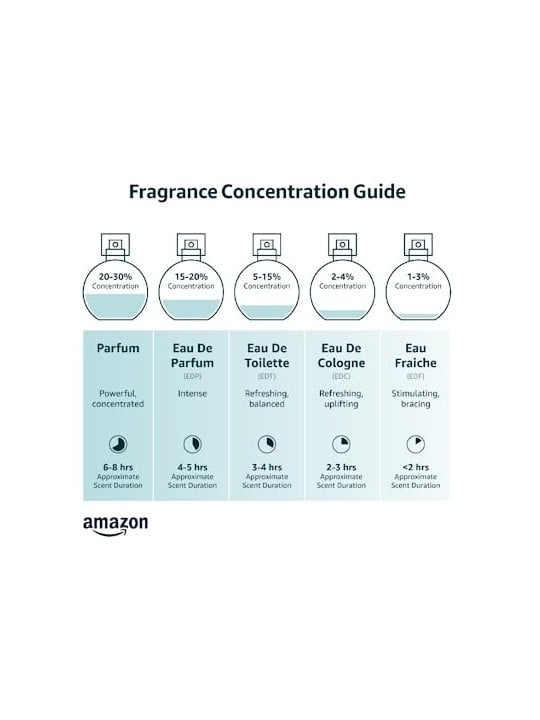 Profumo unisex Molton Brown Delizioso al rabarbaro e rosa 100ml