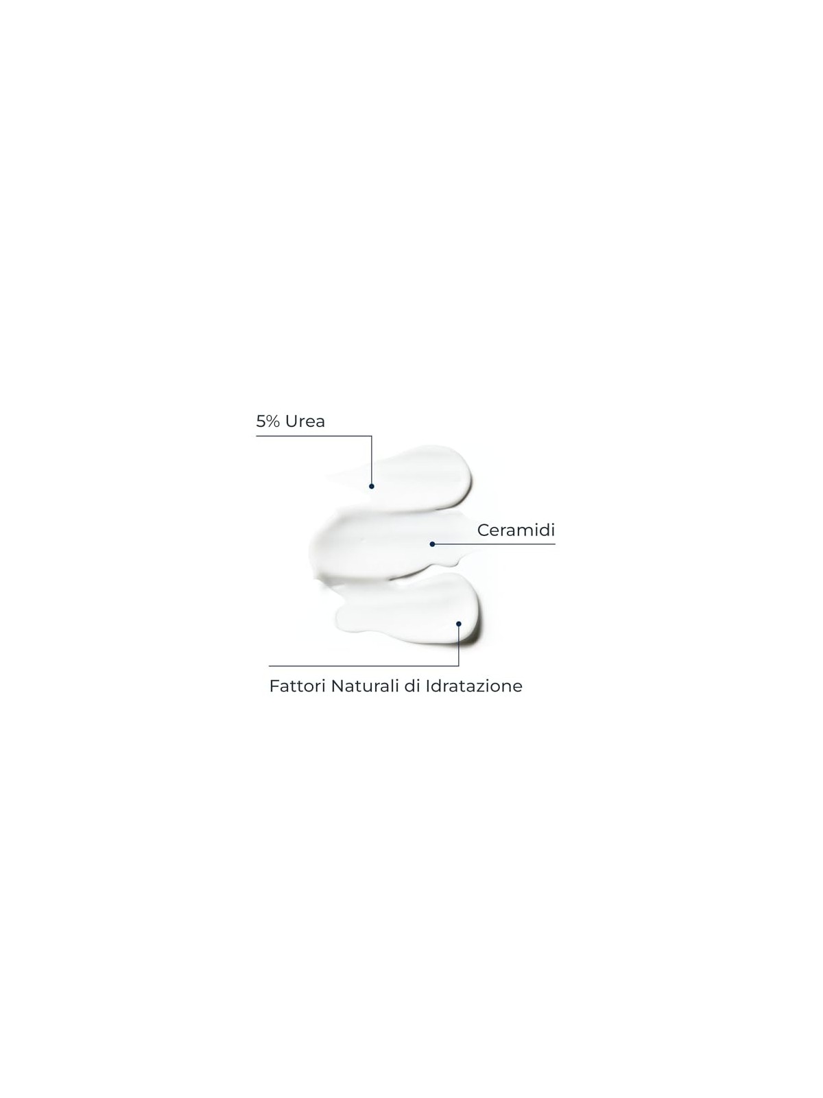 Lozione di urea al 5 Eucerin UreaRepair Plus donna 400ml