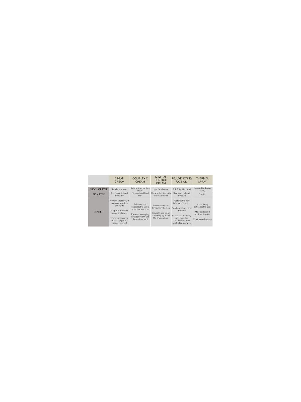 Olio Viso Ringiovanente Babor 30ml