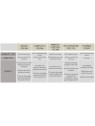 Olio Viso Ringiovanente Babor 30ml