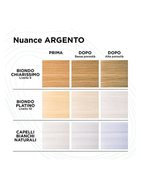 Kemon Yo Cond Color System Cond Tonificante 250 ml donna Silver