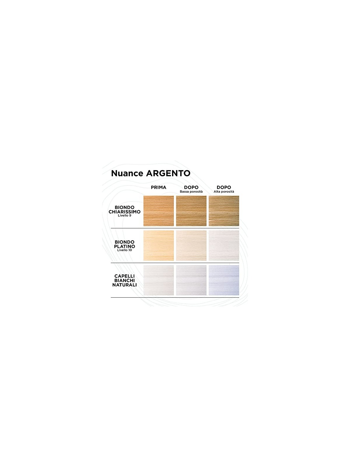 Kemon Yo Cond Color System Cond Tonificante 250 ml donna Silver