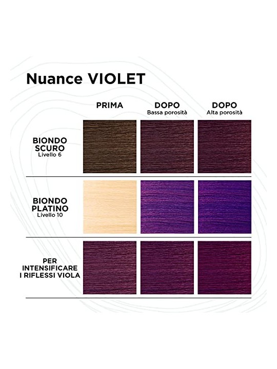 Kemon Yo Cond Color System Cond Tonificante 250 ml donna Violet