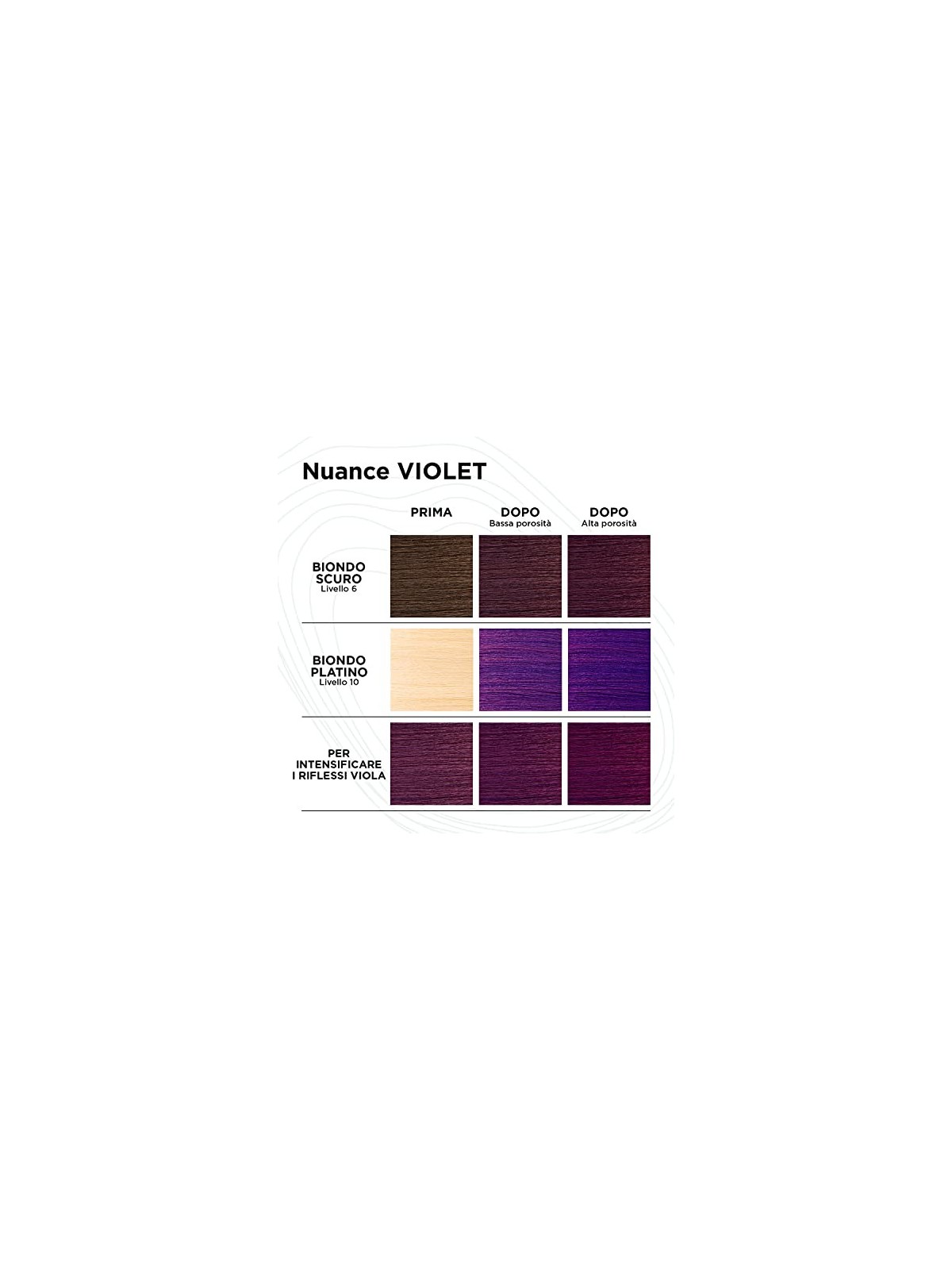 Kemon Yo Cond Color System Cond Tonificante 250 ml donna Violet