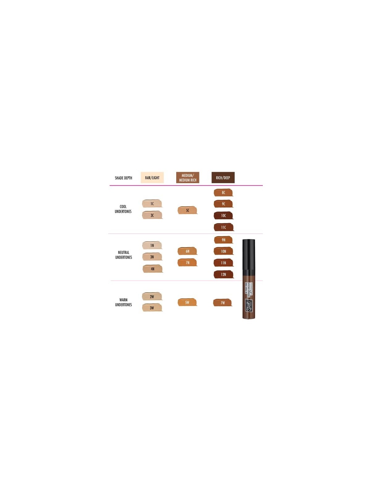 Correttore Sleek IN YOUR TONE 8Cricco 7ml donna