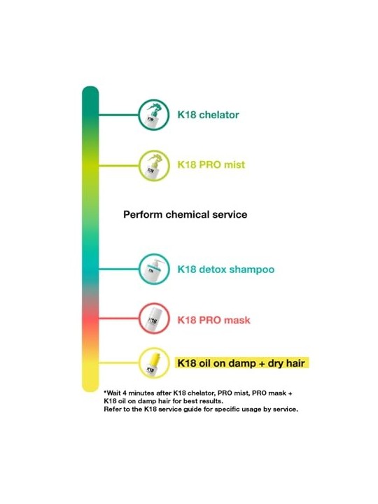 K18 Peptide Prep Pro Chelating Hair Complex 300ml