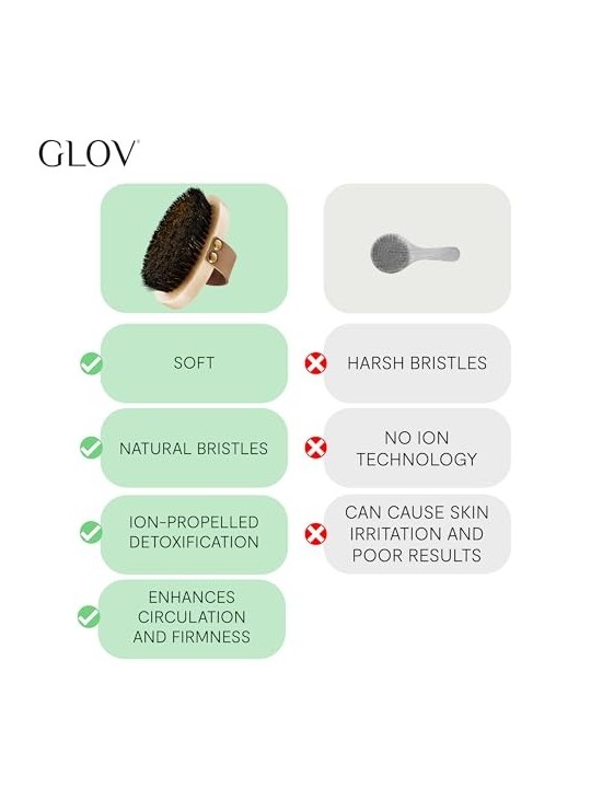 GLOV Dry Body Brush una spazzola per il massaggio del corpo asciutto
