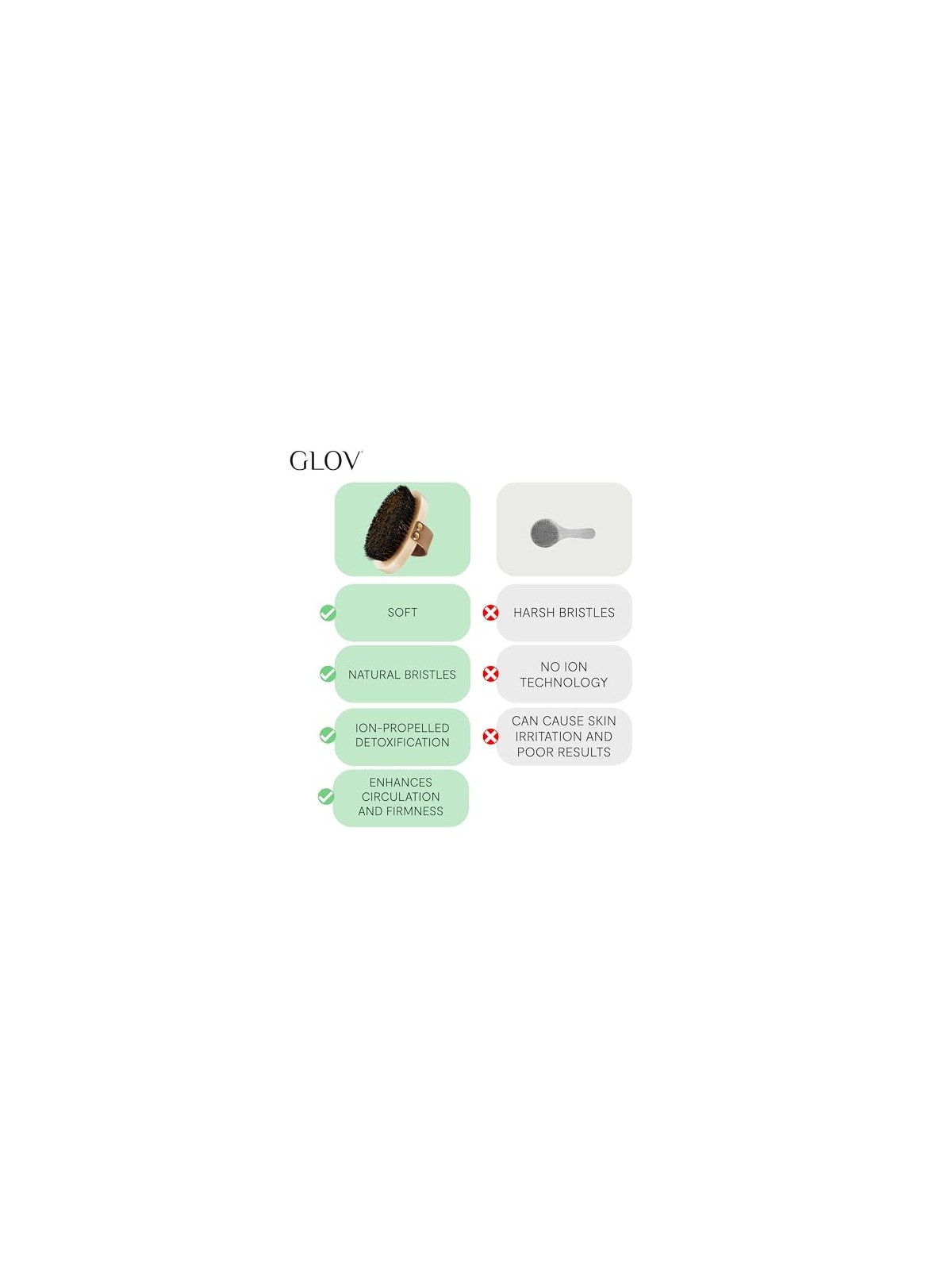 GLOV Dry Body Brush una spazzola per il massaggio del corpo asciutto