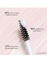 Benefit Fluff Up Brow Wax Eyebrowgel e Eyebrow Pomade Donna 6ml