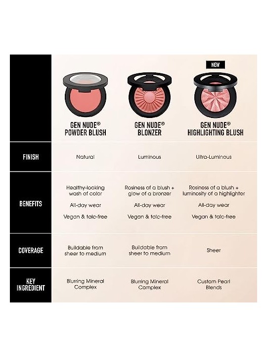 Bare Minerals GEN NUDE blush illuminante Mauve Glow 38 gr donna