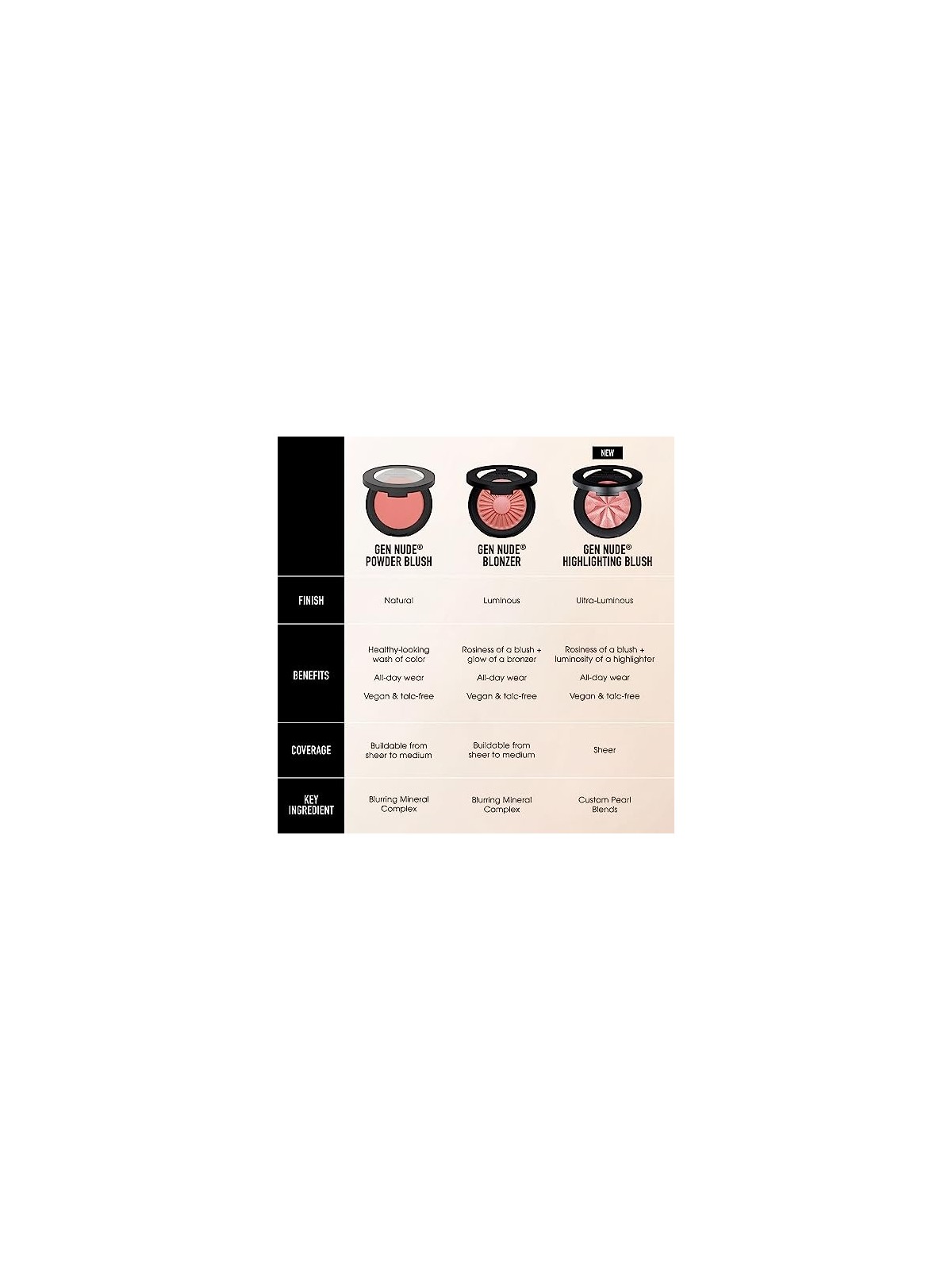Bare Minerals GEN NUDE blush illuminante Mauve Glow 38 gr donna