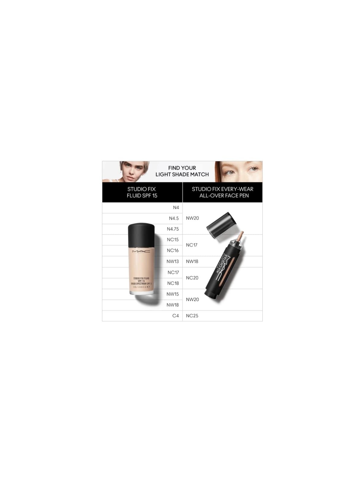 MAC Cosmetics Studio Fix Every Wear Penna per Tutto il Viso