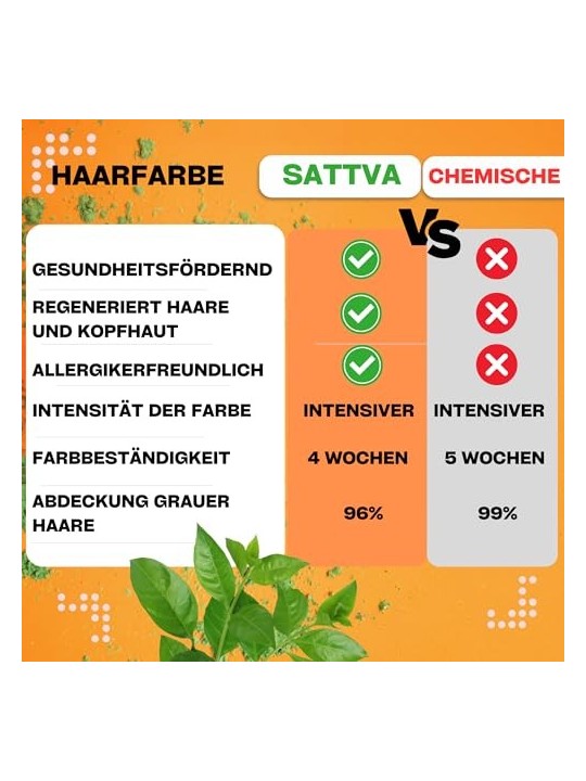 Tintura Naturale alle Erbe per Capelli Hennï¿½ï¿½ e Amla 150g