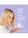 Maschera riparatrice Phyto VIOLET 200ml per capelli danneggiati