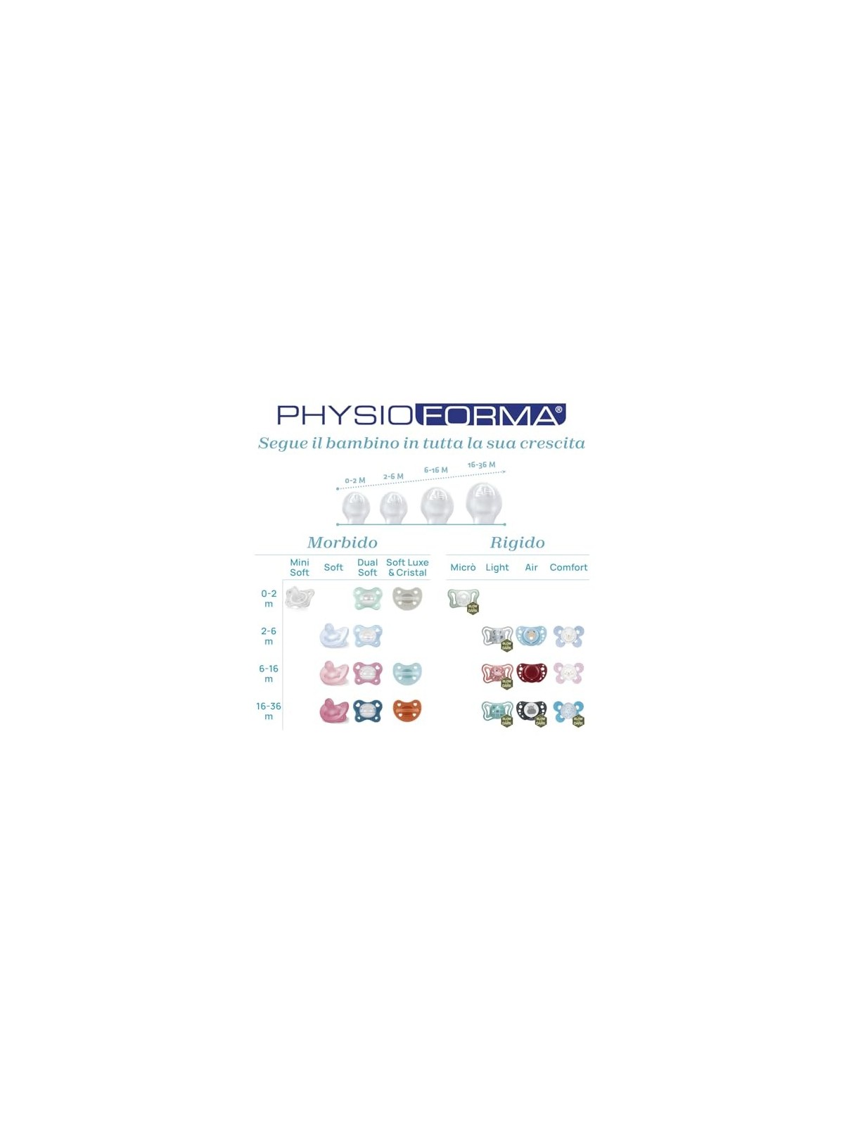 CHICCO Physioforma Luxe ciuccio in silicone 1636m Arancione Incolore 2 pz