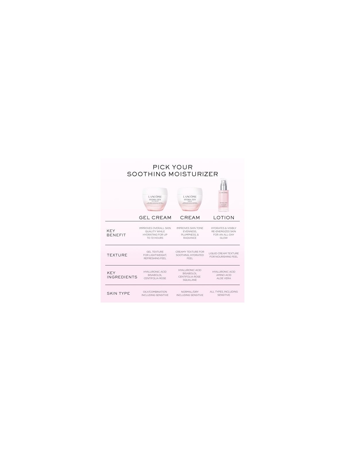 Lancome Hydra Zen Gel Cream 50ml acquista 